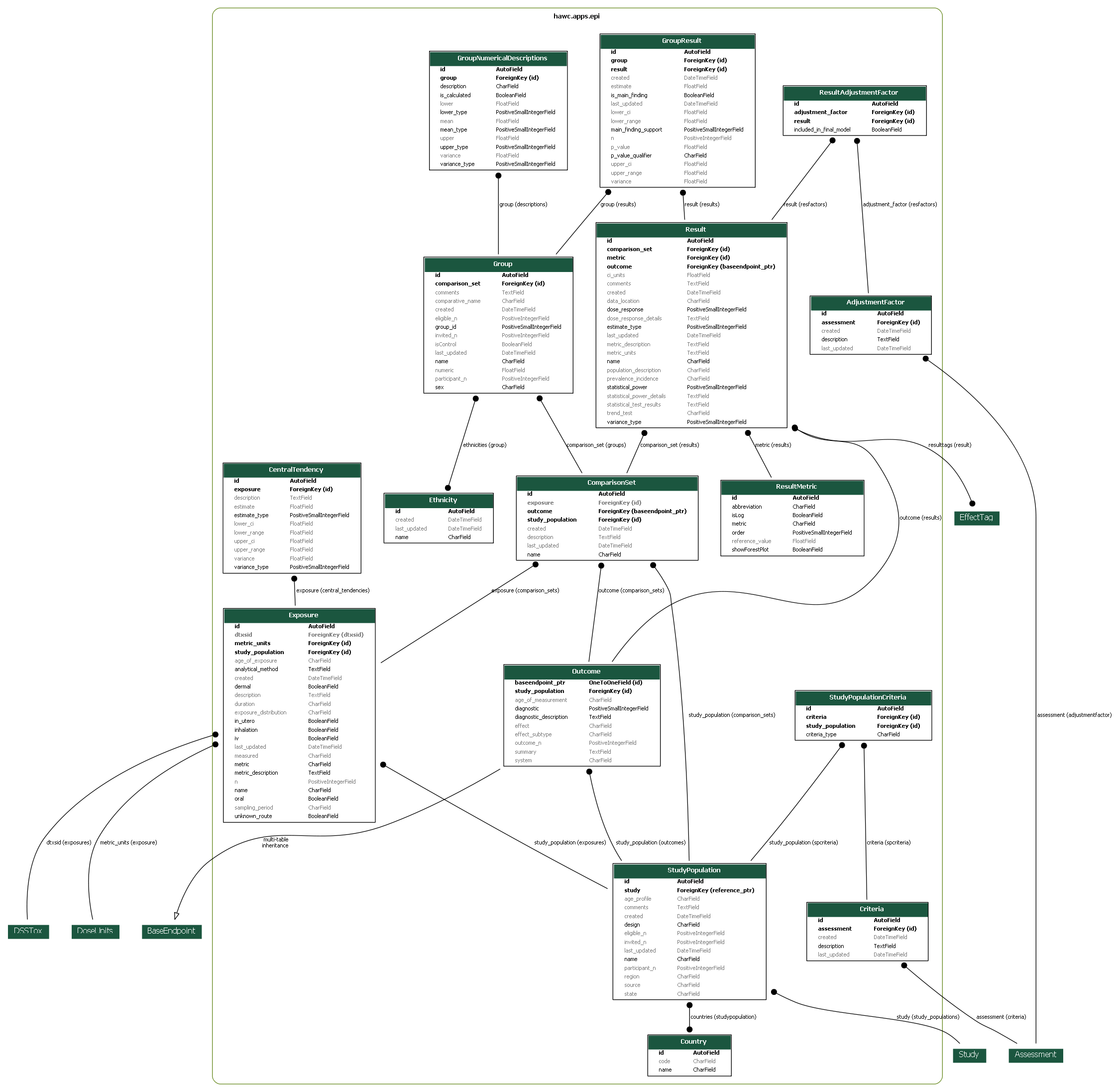 Hawc Software Database - HAWC Documentation